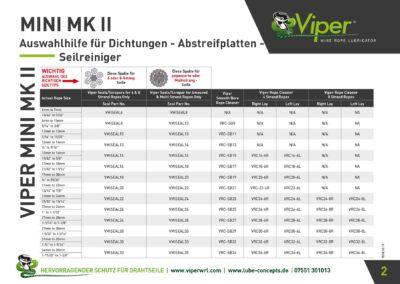 Lube Concepts Schmierstoffe Ueberlingen Viper MKII Seal Scraper Auswahlhilfe 2