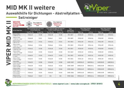 Lube Concepts Schmierstoffe Ueberlingen Viper MKII Seal Scraper Auswahlhilfe 4