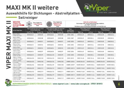 Lube Concepts Schmierstoffe Ueberlingen Viper MKII Seal Scraper Auswahlhilfe 6